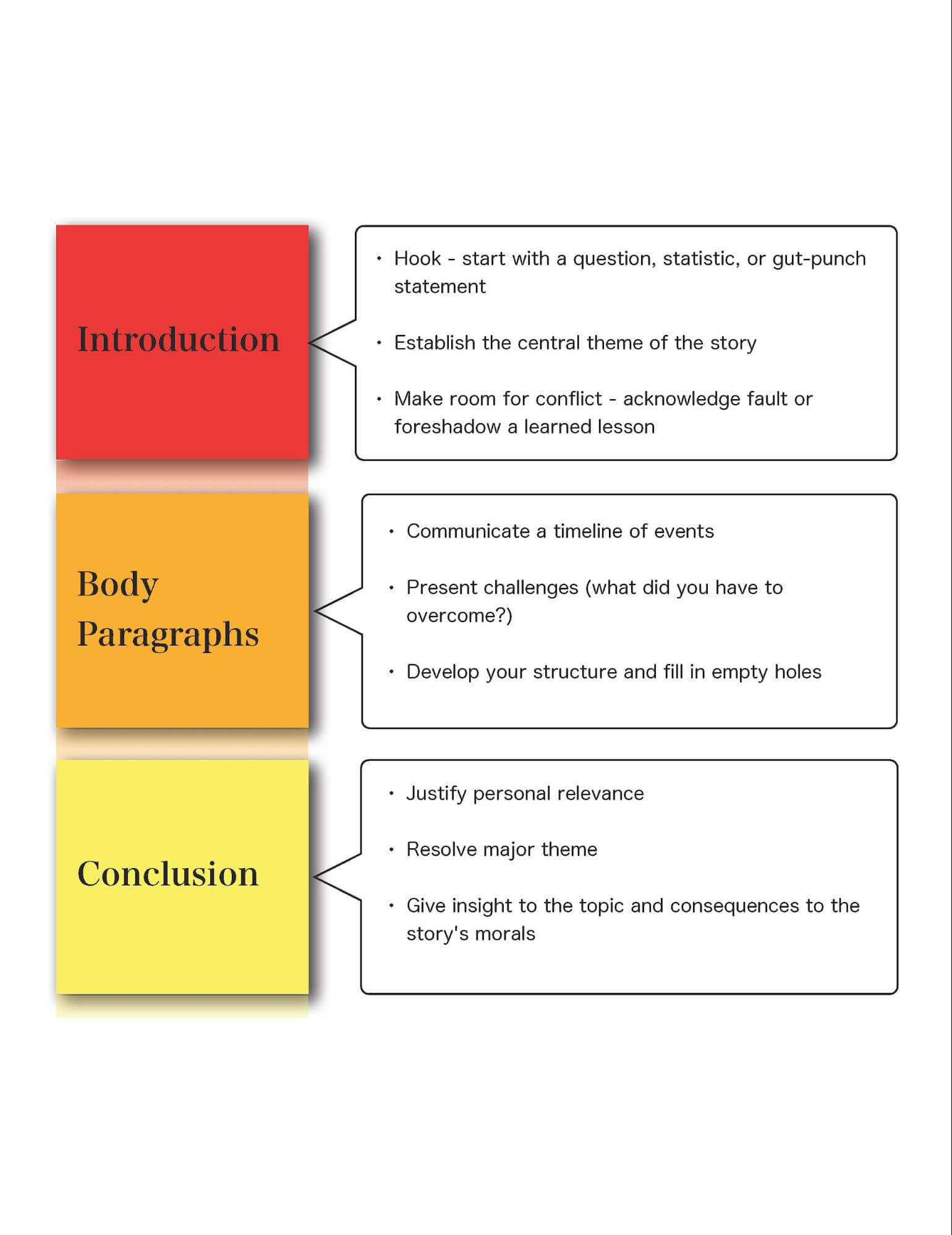 structure of narrative essay writing